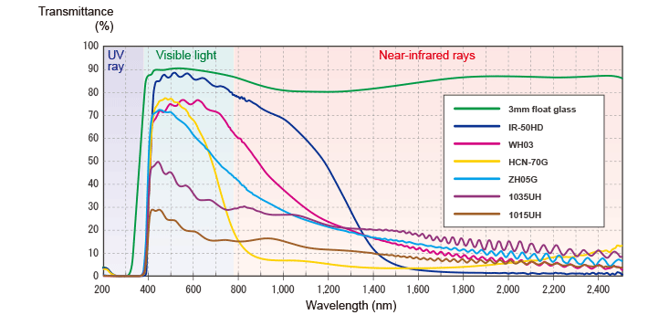 cont_chart_pc